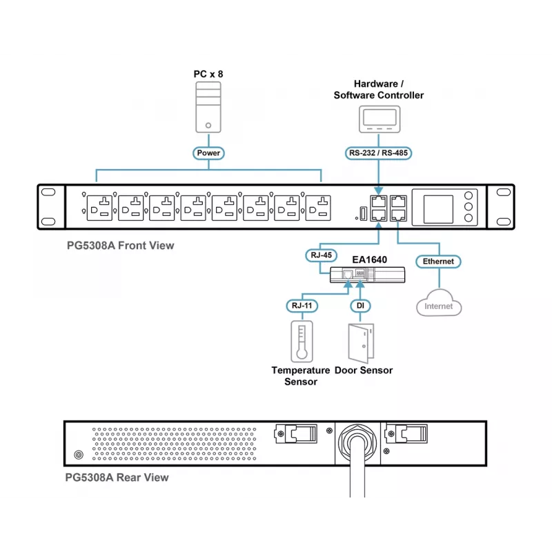 ATEN 32A 8 kontaktligzdu 1U mēra eko PDU