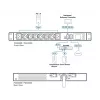 ATEN 32A 8 kontaktligzdu 1U mēra eko PDU