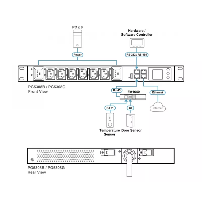 ATEN 32A 8 kontaktligzdu 1U mēra eko PDU