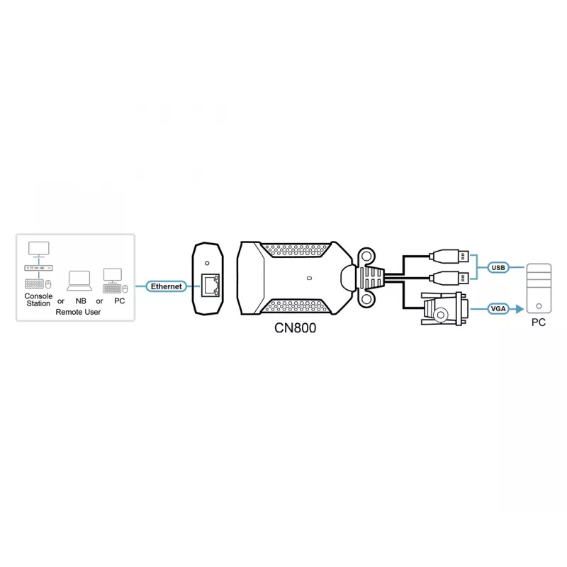 ATEN USB VGA KVM over IP Mini, 1920 x 1200 pikseļi, Ethernet LAN, 3,47 W, melna, violeta