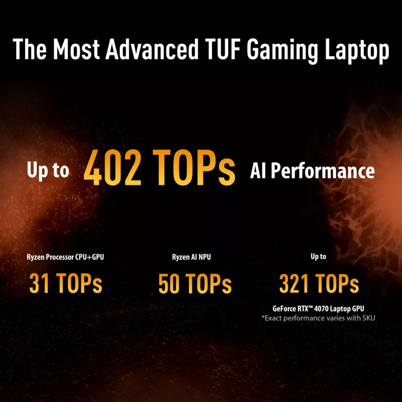 ASUS TUF Gaming A16 FA608UH-RV020W AMD Ryzen™ 7 260 klēpjdators 40,6 cm (16 collas) WUXGA 16 GB DDR5-SDRAM 512 GB SSD NVIDIA® GeForce RTX™ 5050 Wi-Fi 6E (802.11ax) Windows 11 Home Dutch pelēka