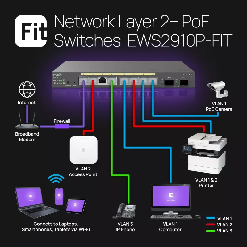 Pārvaldāmais komutators EnGenius FitSwitch 8 PoE 8x Gigabit Ethernet porti