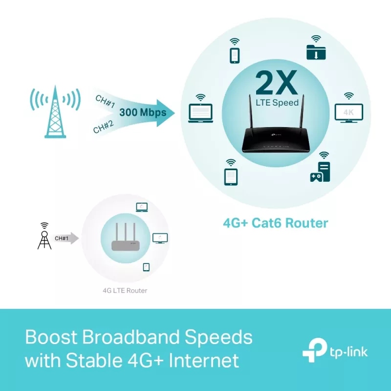 TP-Link MR550 bezvadu maršrutētājs Gigabit Ethernet Dual-band (2.4 GHz / 5 GHz) 4G