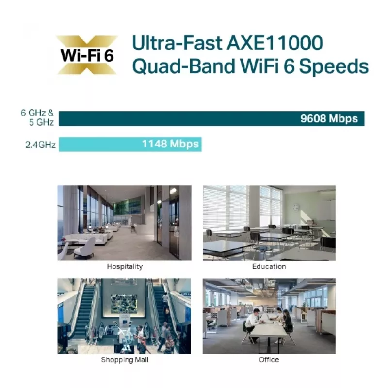TP-Link Omada AXE11000 griestu stiprinājuma četru joslu WiFi 6E piekļuves punkts