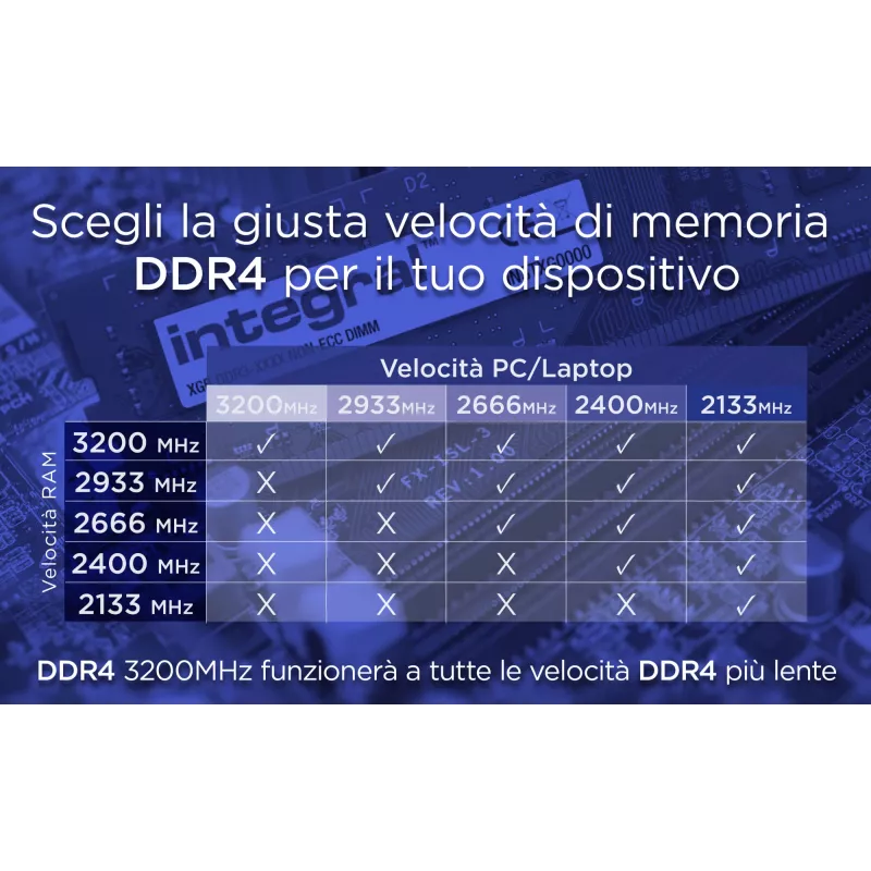 Integral 8GB klēpjdatora RAM modulis DDR4 3200MHz PC4-25600 unbuffered non-ECC SODIMM 1.2V 1Gx8 CL22