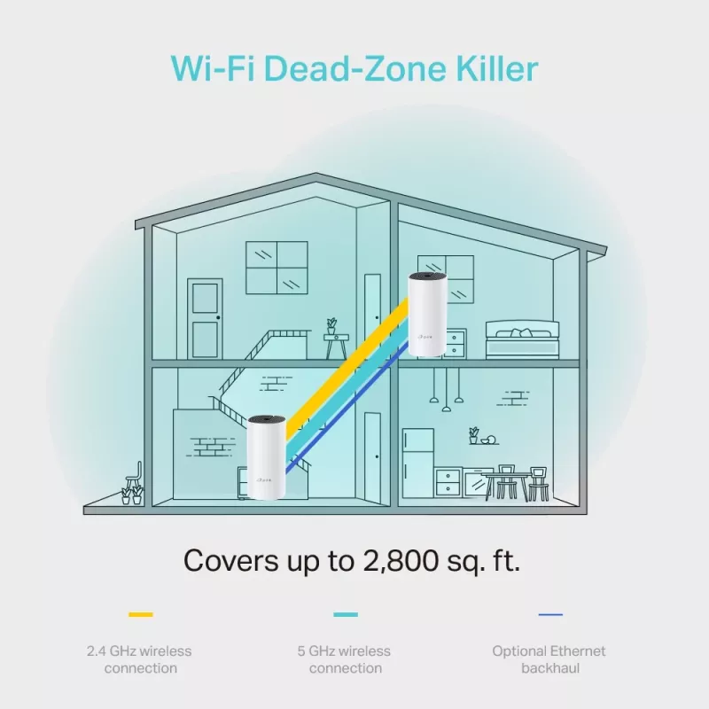 TP-Link AC1200 Whole Home Mesh Wi-Fi System, 2-Pack, balta, Internal, Mesh system, Power, Status, Dual-band (2.4 GHz / 5 GHz), Wi-Fi 5 (802.11ac)