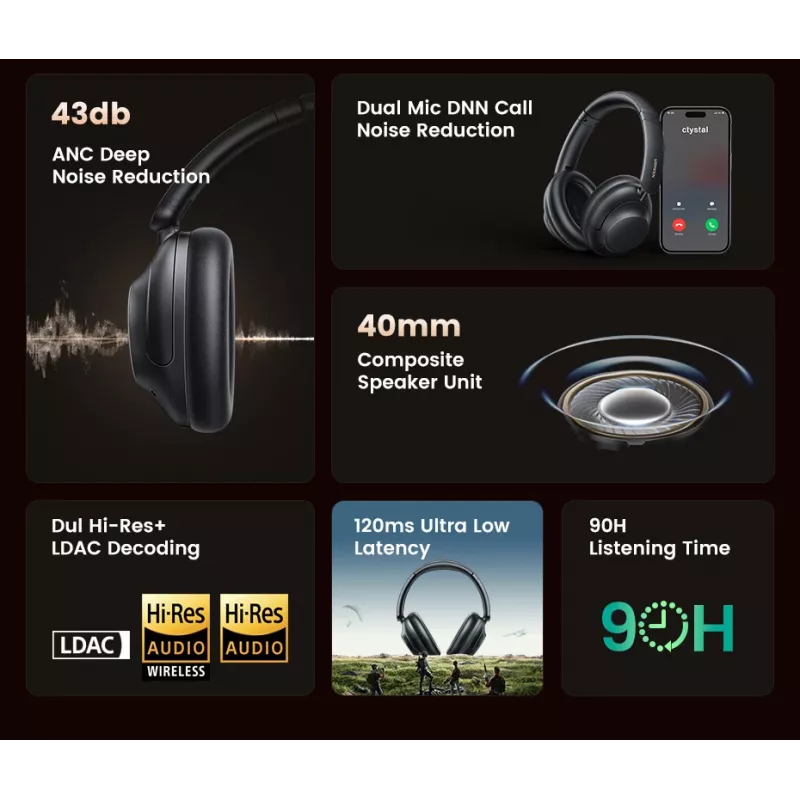 Ugreen HiTune Max5 austiņas ar vadu un bezvadu tehnoloģiju galvas lentes lietošanai zvaniem un mūzikai Bluetooth, melnas