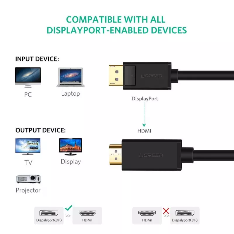 Ugreen 10202 video kabeļa adapteris 2 m DisplayPort HDMI Melns