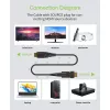Techly HDMI A/A Mikro HDMI AOC optiskās šķiedras kabelis 4K 10m, 10 m, HDMI Type A (Standard), HDMI Type D (Micro), 3D, 18 Gbit/s, Melns