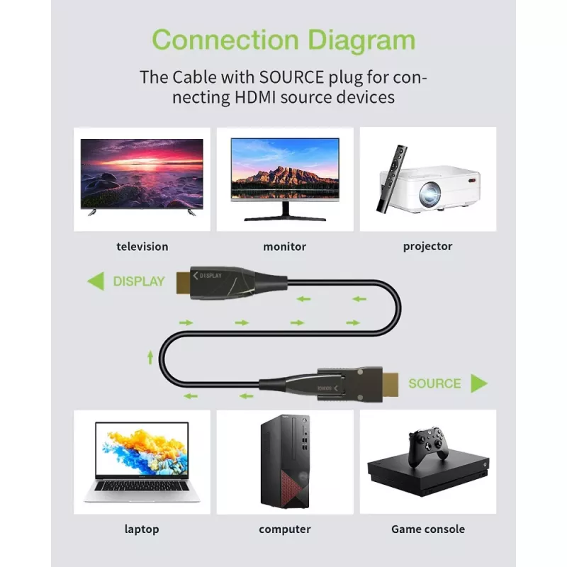 Techly HDMI A/A Micro HDMI AOC optiskās šķiedras kabelis 4K 20m, 20 m, HDMI A tipa (standarta), HDMI D tipa (Micro), 3D, 18 Gbit/s, Melns
