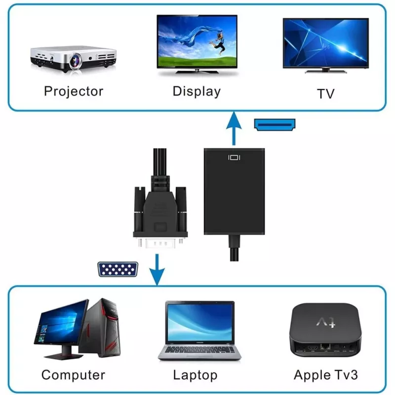 Techly kabeļa pārveidotājs SVGA un audio uz HDMI IDATA HDMI-VGA3
