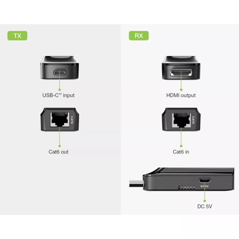 Techly IDATA EXT-600HC AV paplašinātājs AV raidītājs un uztvērējs Melns