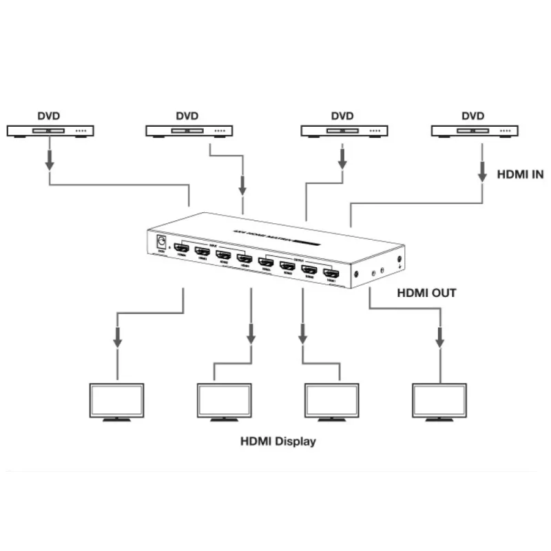 Techly IDATA HDMI-MX44 matricas pārslēgs AV matricas pārslēgs 4 W