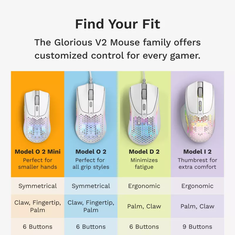 Glorious Gaming Glorious Model O 2 Mini Wireless - Matte balta