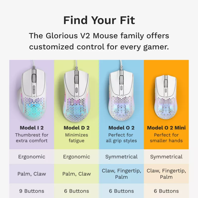 Glorious Gaming Glorious Model IV2 Vadu pele - Balta, Labā roka, Optiska, USB Type-A, 26000 DPI, Balta