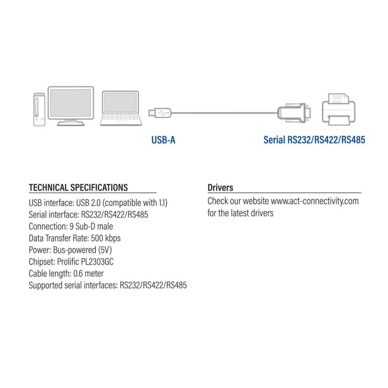 ACT 0,6 metri USB uz seriālo adapteri, Melns, 0,6 m, USB Type-A, DB-9, Vīrišķais, Vīrišķais