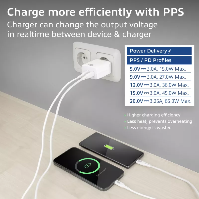 ACT USB-C lādētājs 65W 2 portu ar Power Delivery PPS un GaNFast