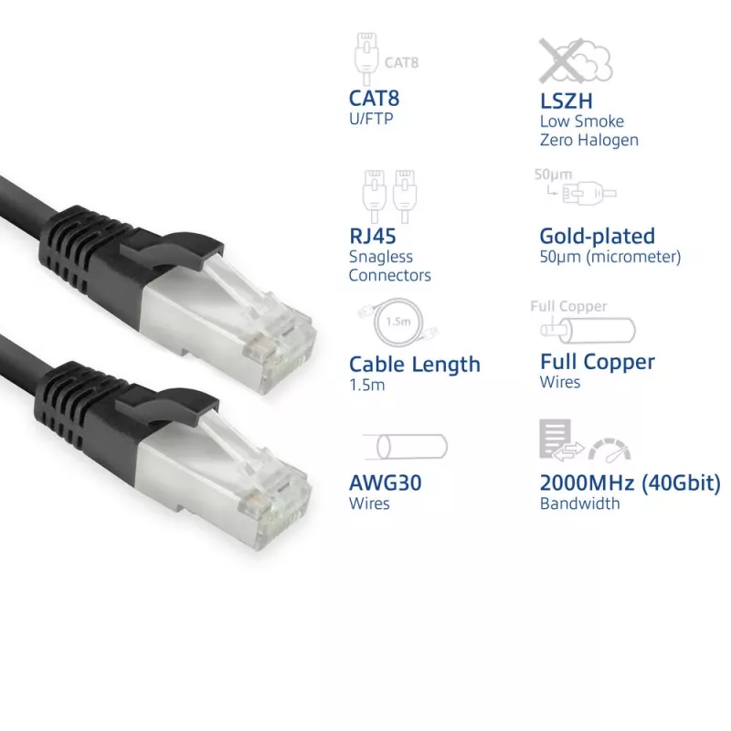 ACT FB8151 tīkla kabelis melns 1,5 m Cat8 U/FTP (STP)