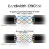 ACT USB4 80Gbps Thunderbolt 5 kabelis 240W USB Type-C, USB-IF sertificēts, 1,5 metri