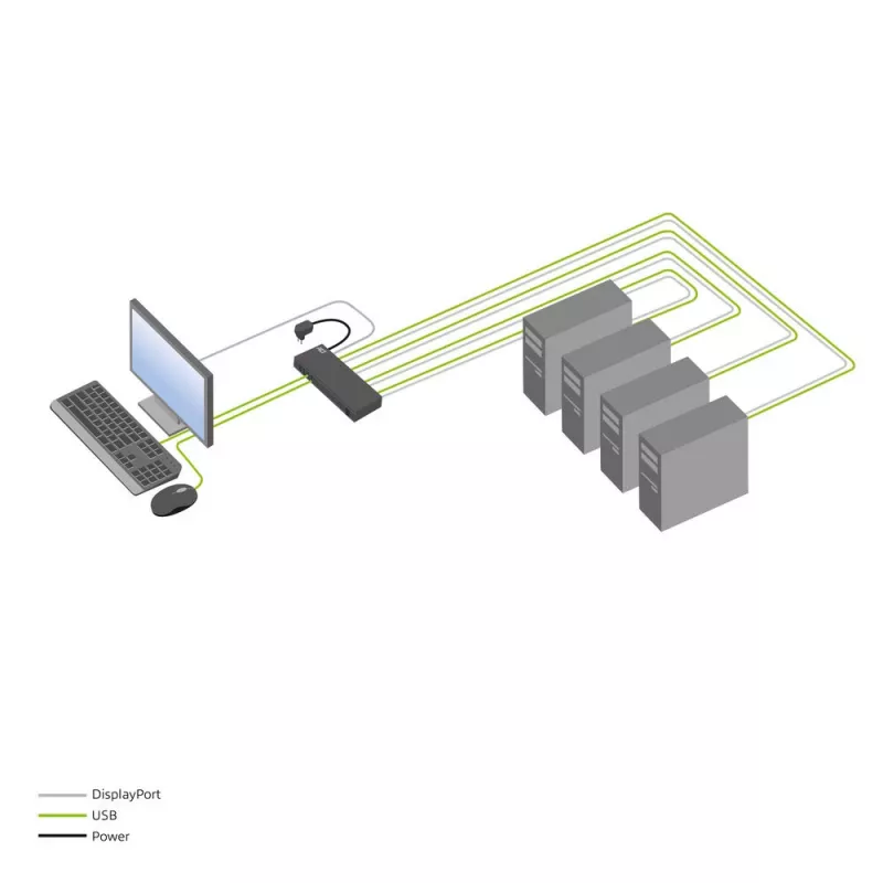 ACT 4-portu DisplayPort 4K@60Hz KVM slēdzis