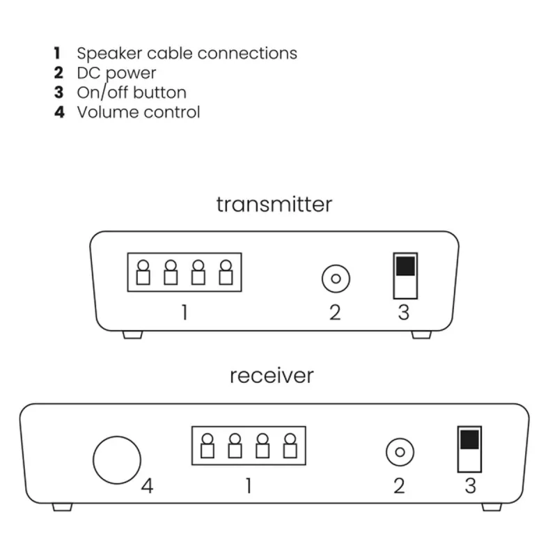 Marmitek Speaker Anywhere 650 - Bezvadu skaļruņu savienojums
