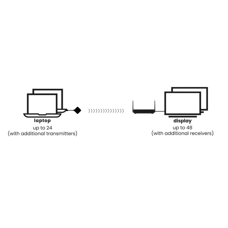 Marmitek Stream 4K Pro - Bezvadu 4K HDMI prezentāciju sistēma - 4K konferenču risinājums
