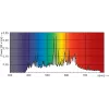 Philips MASTERColour CDM-TC Elite 70W/942 G8.5 1CT metālu halogenīdu spuldze 73 W 4200 K 7450 lm
