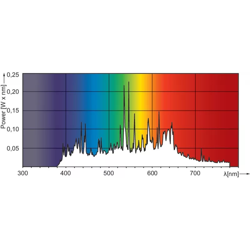 Philips MASTERColour CDM-TC Elite 70W/942 G8.5 1CT metālu halogenīdu spuldze 73 W 4200 K 7450 lm