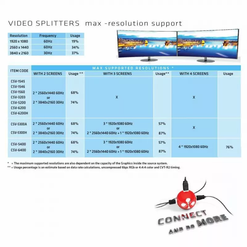 CLUB3D Multi Stream Transport Hub DisplayPort 1.2 uz HDMI Dubultais Monitors