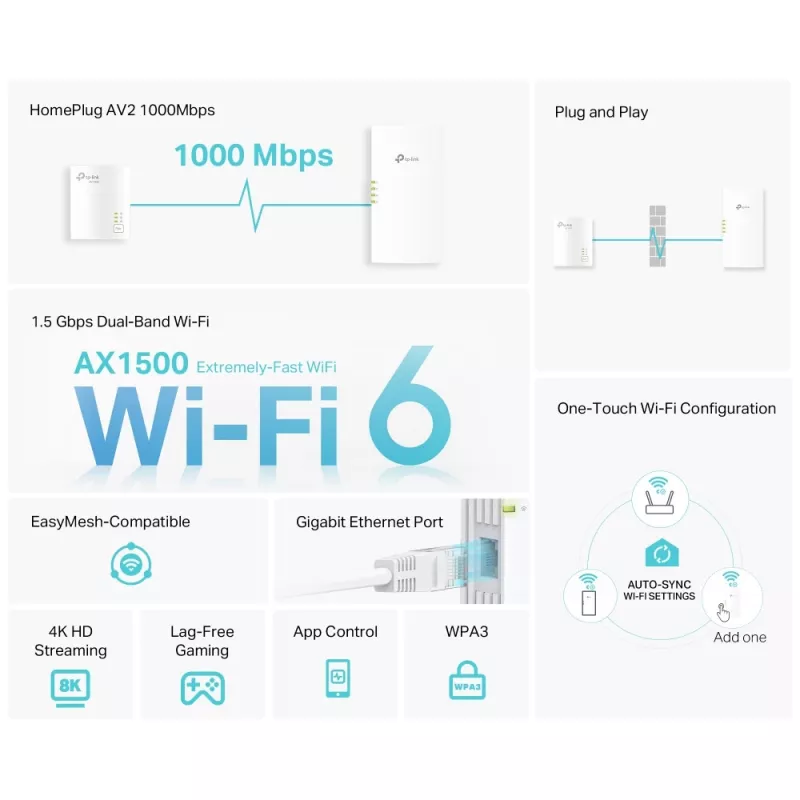 TP-Link TL-WPA7817 KIT PowerLine tīkla adapteris 1000 Mbit/s Ethernet LAN Wi-Fi Balts 2 gab.