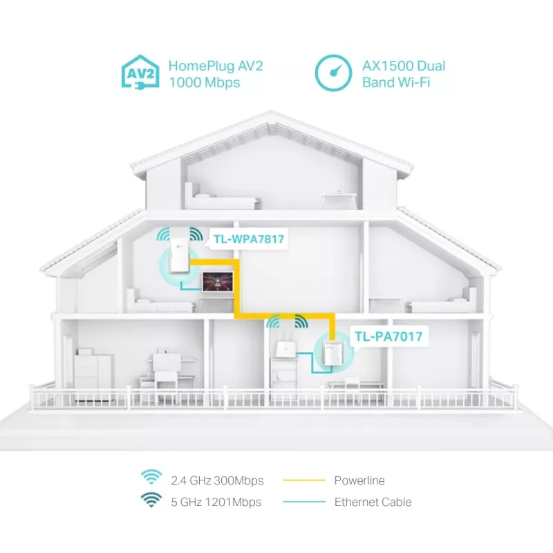 TP-Link TL-WPA7817 KIT PowerLine tīkla adapteris 1000 Mbit/s Ethernet LAN Wi-Fi Balts 2 gab.