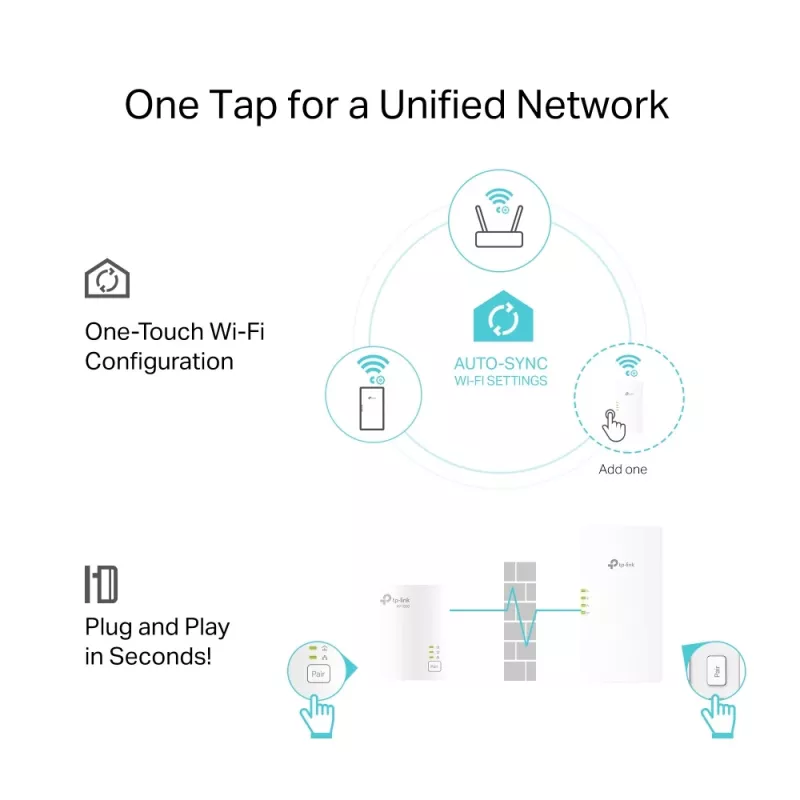 TP-Link TL-WPA7817 KIT PowerLine tīkla adapteris 1000 Mbit/s Ethernet LAN Wi-Fi Balts 2 gab.