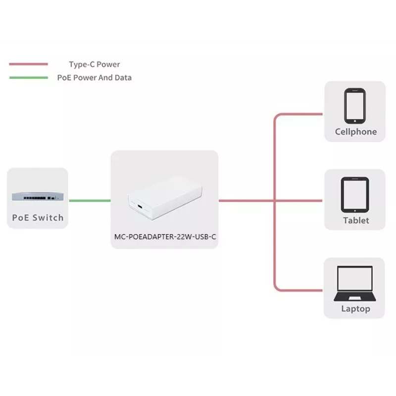 Microconnect MC-POEADAPTER-22W-USB-C PoE adapteris Fast Ethernet 20 V