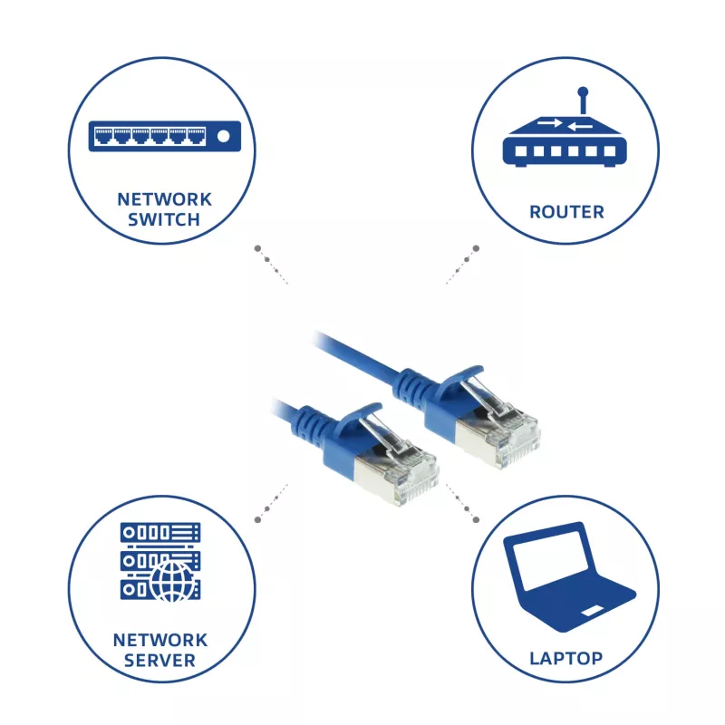 ACT zils 1,5 metru LSZH U/FTP CAT6A datu centra plānā komutācijas kabelis ar noķeršanās drošiem RJ45 savienotājiem