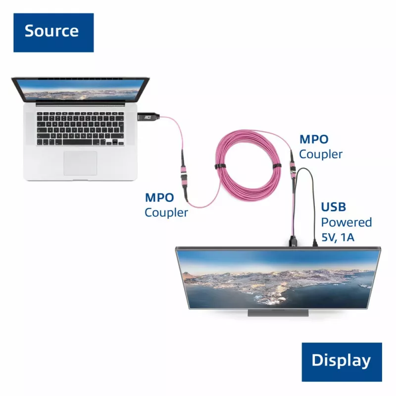 ACT DisplayPort uz MTP/MPO adapteru komplekts DisplayPort savienojuma pagarināšanai līdz 8K@60Hz