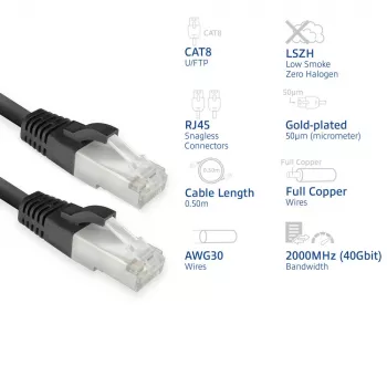 ACT FB8100 tīkla kabelis Melns 0.5 m Cat8 U/FTP (STP)