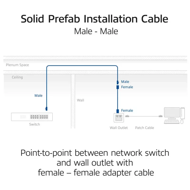 ACT Blue 80 meters S/FTP CAT6A B2ca PoE++ 100W solid prefab installation kabelis, RJ45 male – male