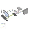 KVM slēdzis ACT 2-portu USB-C/HDMI 4K@60Hz AC7922 ar USB tastatūru/peli, HDMI video, 100W PD