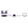 Video signāla pārveidotājs Marmitek 25008496 — HDMI ieeja uz HDMI/TOSLINK/3,5 mm izeju, līdz 7680×4320, 7.1 audio