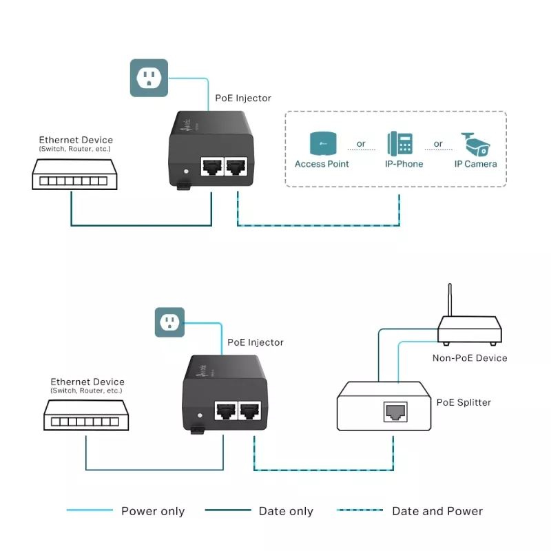 TP-Link Omada PoE+ ievades adapteris