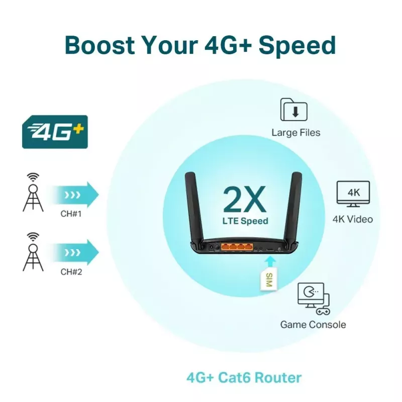 TP-LINK 4G+ LTE maršrutētājs Archer MR600