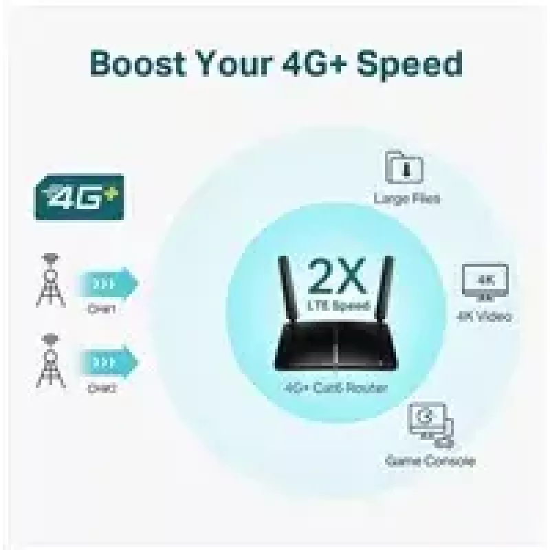 TP-LINK 4G+ LTE maršrutētājs Archer MR600