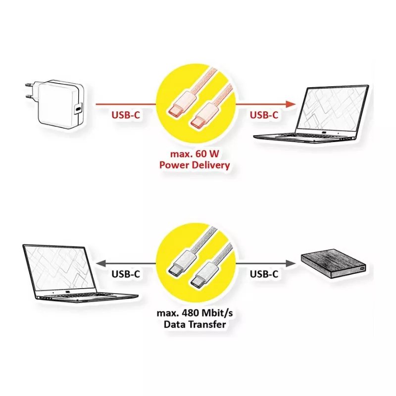 VALUE USB2.0 iPhone15-Cable C-C ST/ST 60W 3m - Kabelis - Digitālie/datu