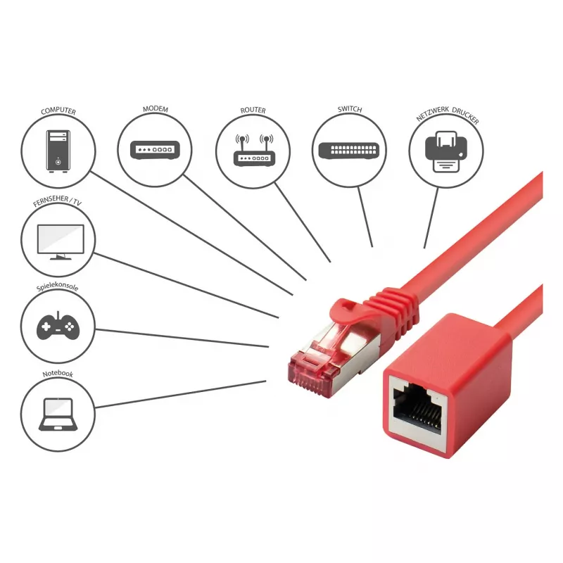 Goodconnections 8063VR-030R Ethernet komutācijas kabelis Red