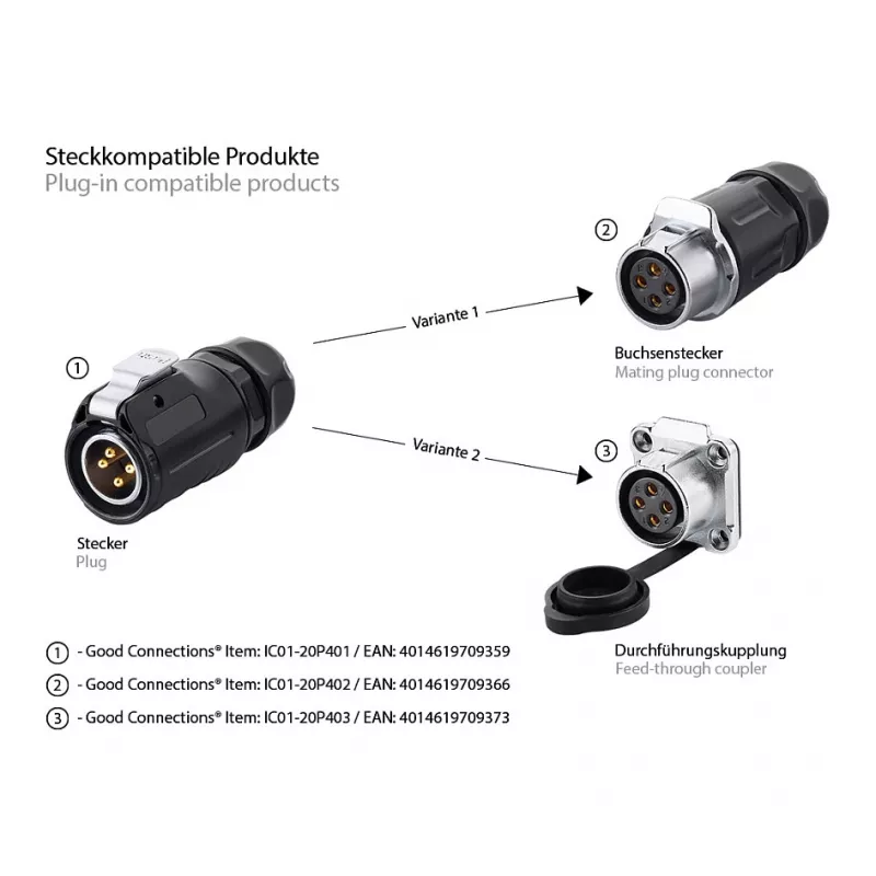 Good Connections industrial coupling S1 - Power 4-Pin M20