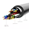 HDMI-DVI kabelis 2M/MELNS ABFBH Vention