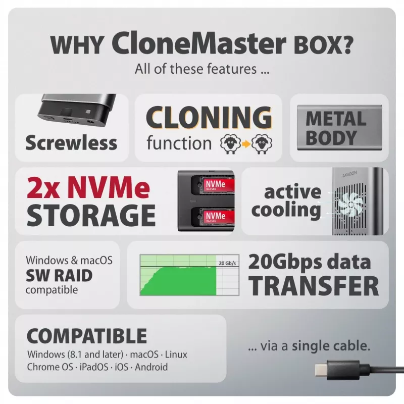 Ārējais korpuss AXAGON EEM2-20GD USB-C 20 Gbps diviem M.2 NVMe SSD diskiem ar aparatūras klonēšanu