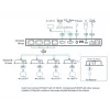 Video sadalītājs HDMI ATEN VS1824KIT-AT-G 2x HDMI 4096x2160