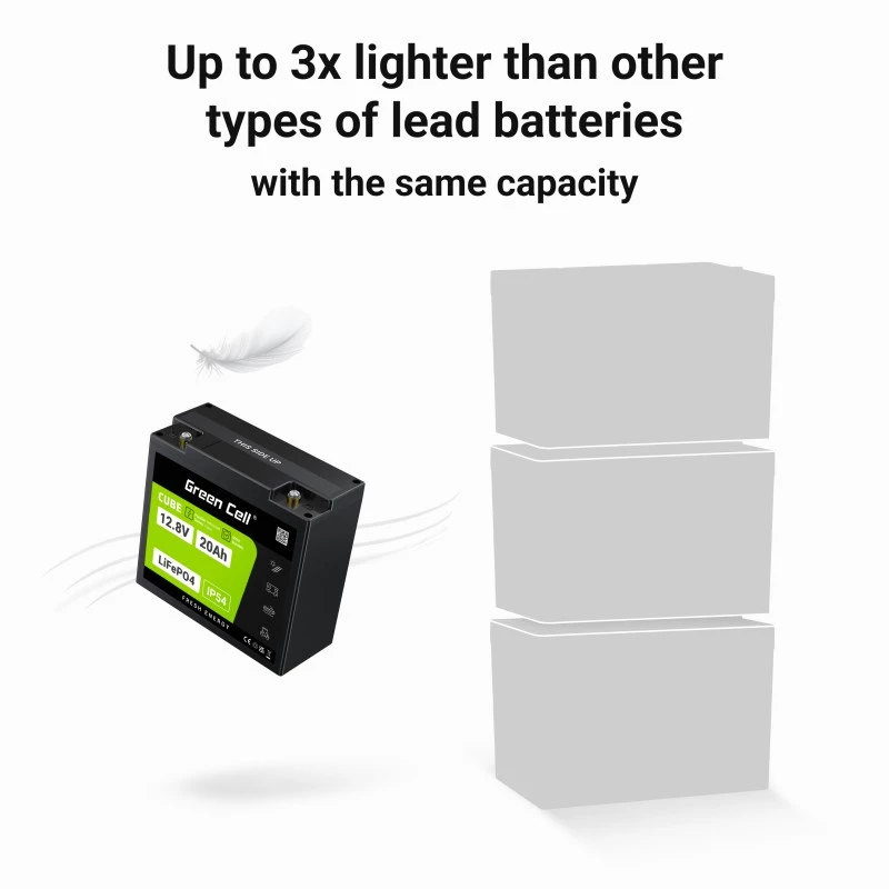 UPS baterija zaļa Cell GC-LFPGC12V20AH litija dzelzs fosfāts 12,8 V 20 Ah, 256 Wh, 185x80x170 mm, 3 kg