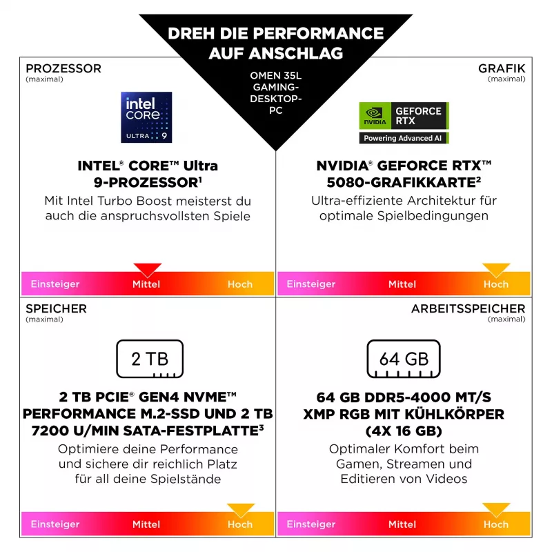 OMEN galddators spēlēm GT16-0184ng Intel i7-14700F, 32 GB RAM, 1 TB SSD, GeForce RTX 5070, Windows 11 Home